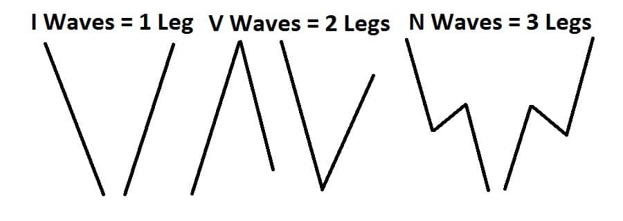 Ichimoku Wave Theory - An Introduction 14 Ichimoku Wave Theory – An Introduction