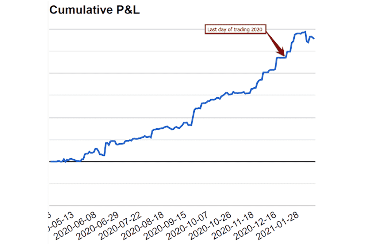 Our Trading Performance 1 Our Trading Performance 01