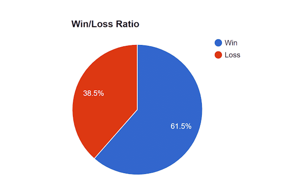 Our Trading Performance 2 Our Trading Performance 02