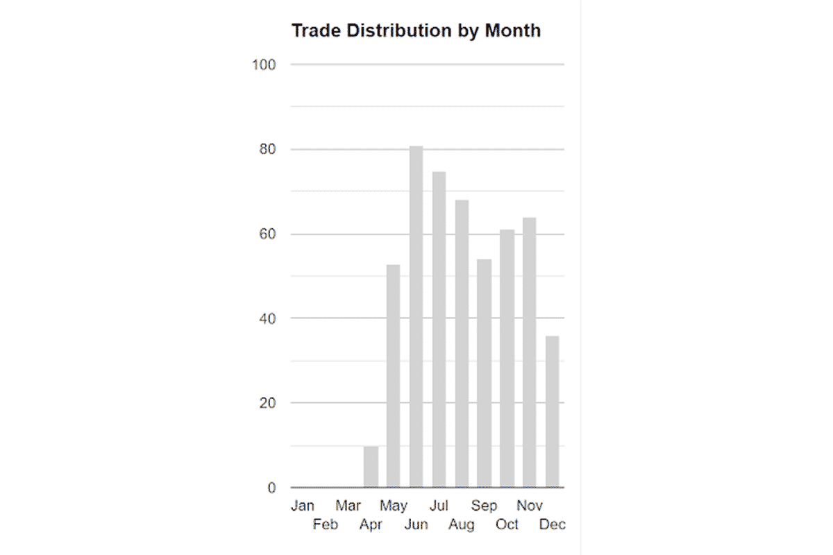 Our Trading Performance 3 Our Trading Performance 03