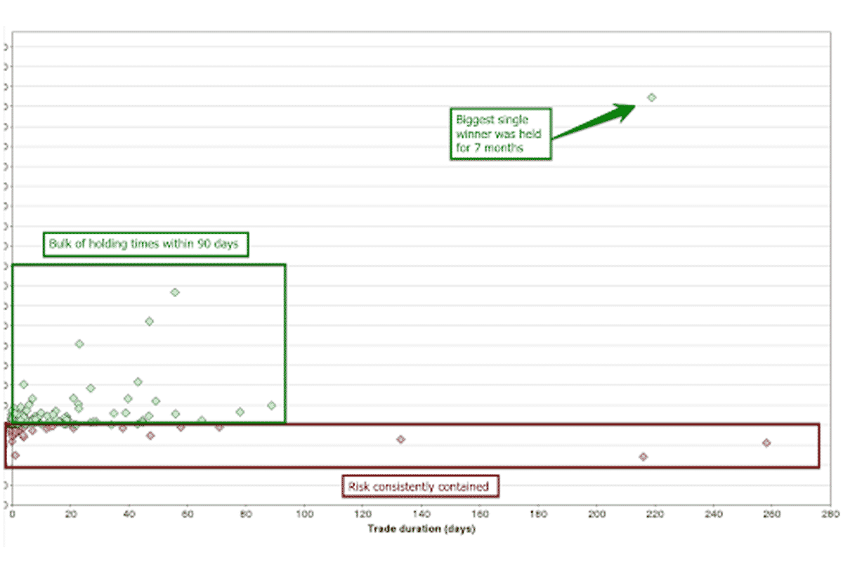Our Trading Performance 5 Our Trading Performance 05